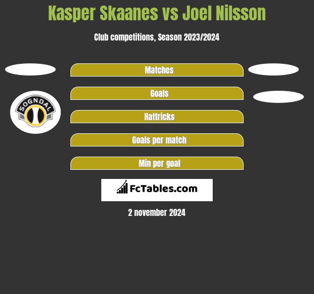 Kasper Skaanes vs Joel Nilsson h2h player stats