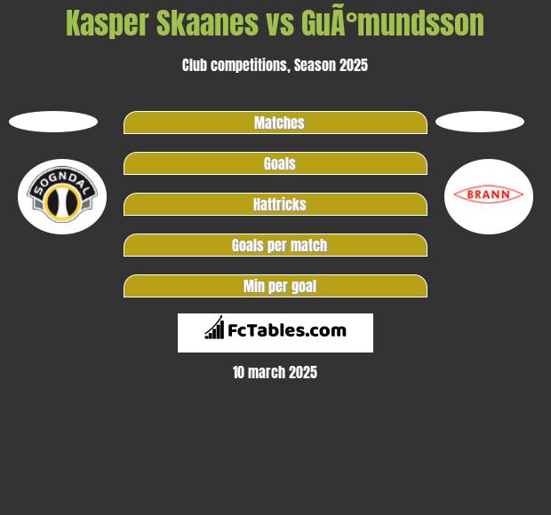 Kasper Skaanes vs GuÃ°mundsson h2h player stats