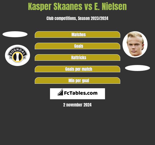 Kasper Skaanes vs E. Nielsen h2h player stats