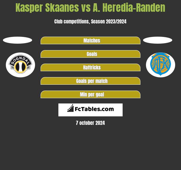 Kasper Skaanes vs A. Heredia-Randen h2h player stats