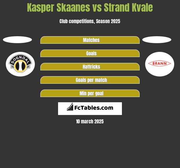 Kasper Skaanes vs Strand Kvale h2h player stats