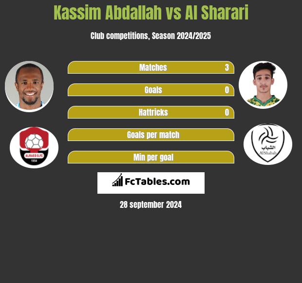 Kassim Abdallah vs Al Sharari h2h player stats