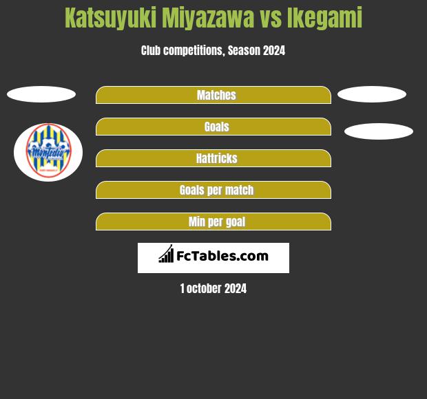 Katsuyuki Miyazawa vs Ikegami h2h player stats