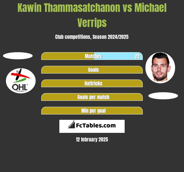 Kawin Thammasatchanon vs Michael Verrips h2h player stats