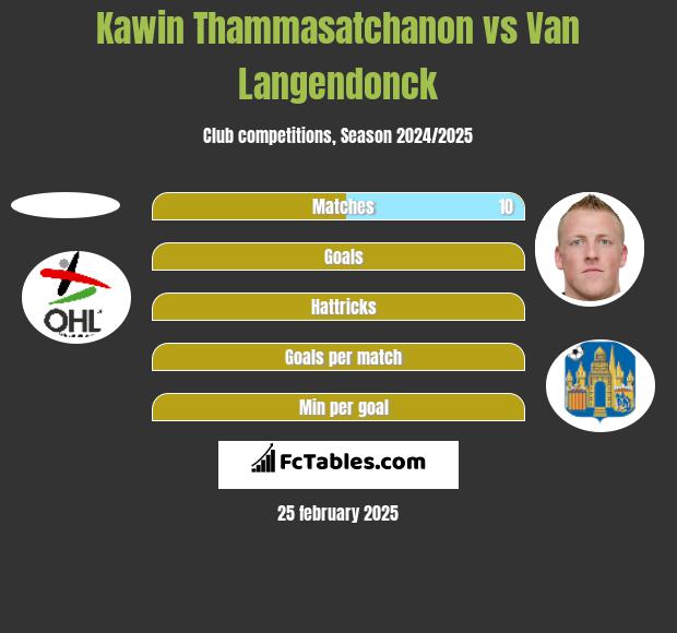 Kawin Thammasatchanon vs Van Langendonck h2h player stats