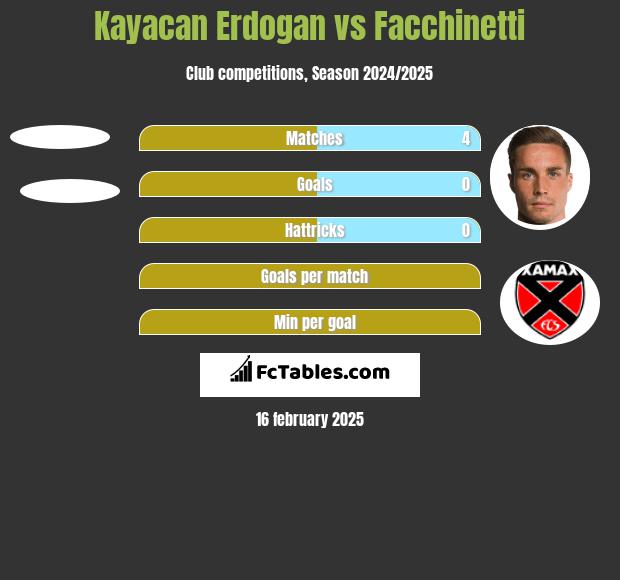 Kayacan Erdogan vs Facchinetti h2h player stats