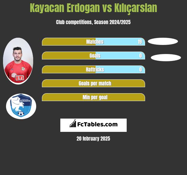 Kayacan Erdogan vs Kılıçarslan h2h player stats