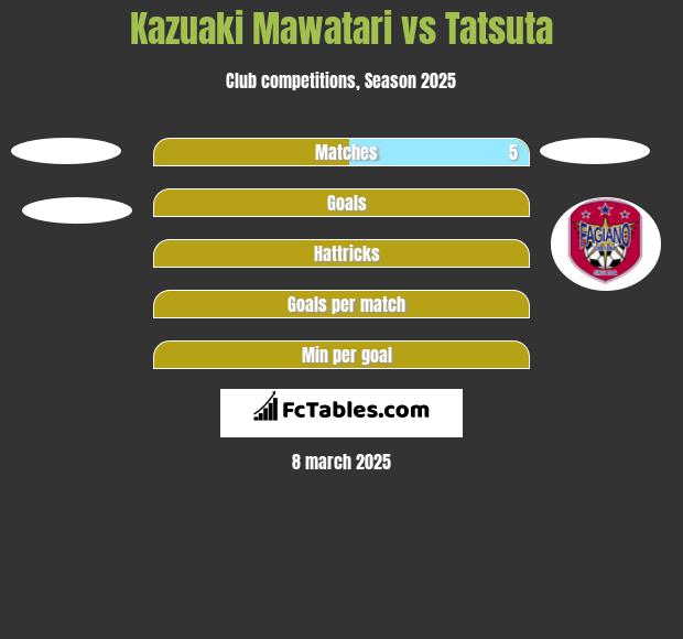 Kazuaki Mawatari vs Tatsuta h2h player stats