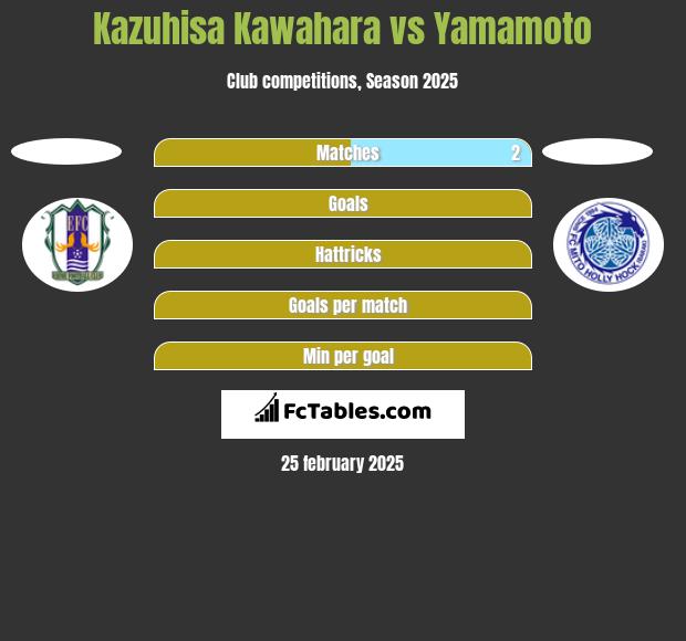 Kazuhisa Kawahara vs Yamamoto h2h player stats