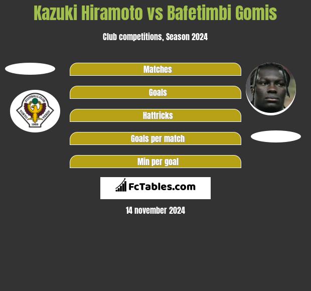 Kazuki Hiramoto vs Bafetimbi Gomis h2h player stats