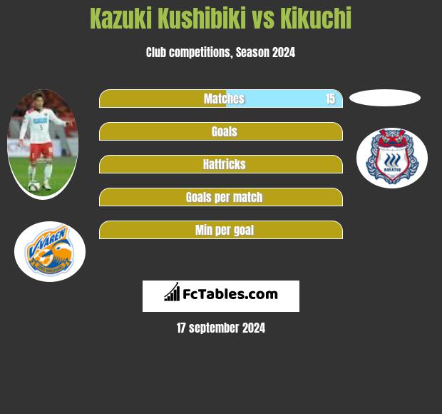 Kazuki Kushibiki vs Kikuchi h2h player stats