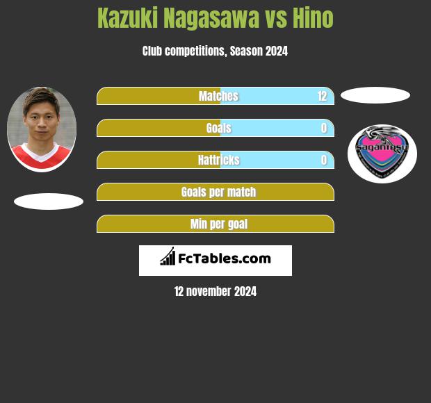 Kazuki Nagasawa vs Hino h2h player stats