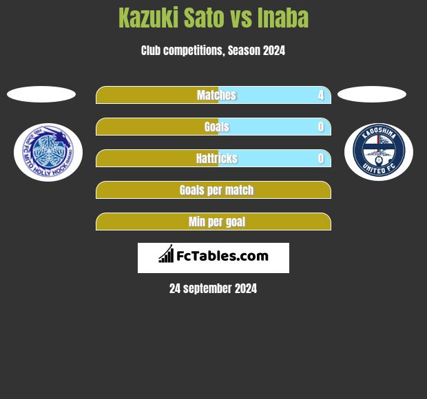 Kazuki Sato vs Inaba h2h player stats