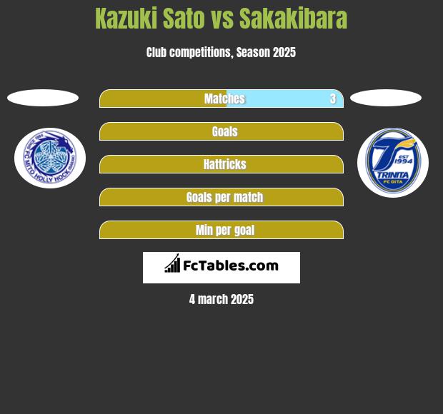 Kazuki Sato vs Sakakibara h2h player stats