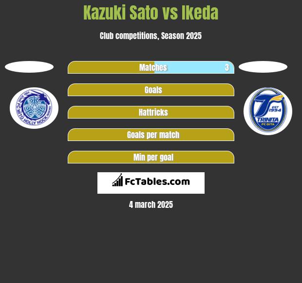 Kazuki Sato vs Ikeda h2h player stats