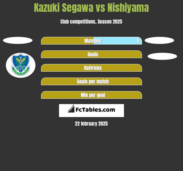 Kazuki Segawa vs Nishiyama h2h player stats