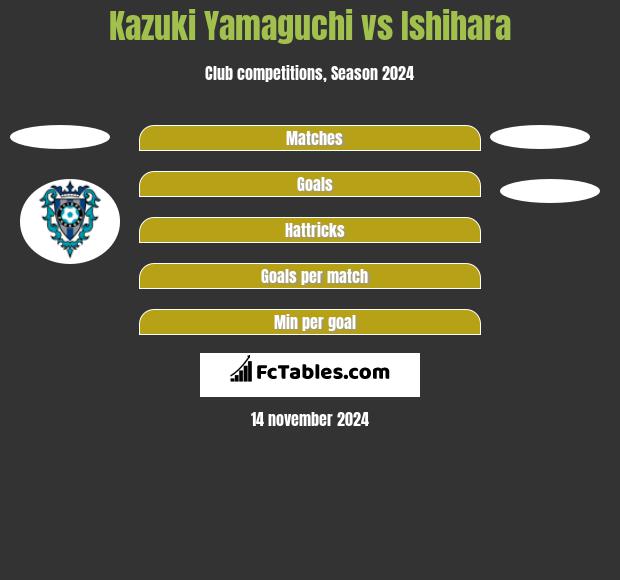 Kazuki Yamaguchi vs Ishihara h2h player stats