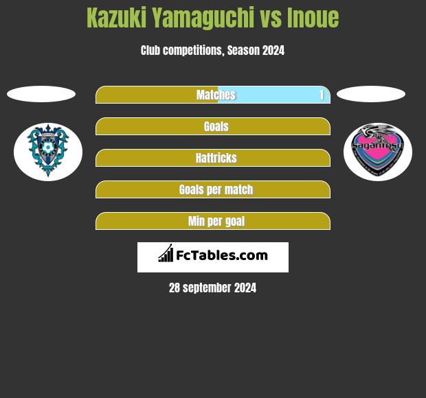 Kazuki Yamaguchi vs Inoue h2h player stats