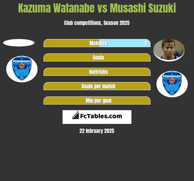 Kazuma Watanabe vs Musashi Suzuki h2h player stats