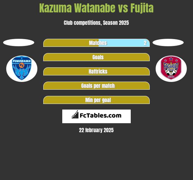 Kazuma Watanabe vs Fujita h2h player stats