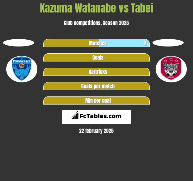 Kazuma Watanabe vs Tabei h2h player stats