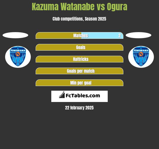 Kazuma Watanabe vs Ogura h2h player stats