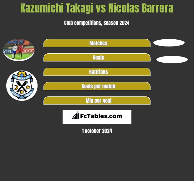 Kazumichi Takagi vs Nicolas Barrera h2h player stats