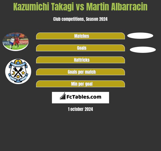 Kazumichi Takagi vs Martin Albarracin h2h player stats