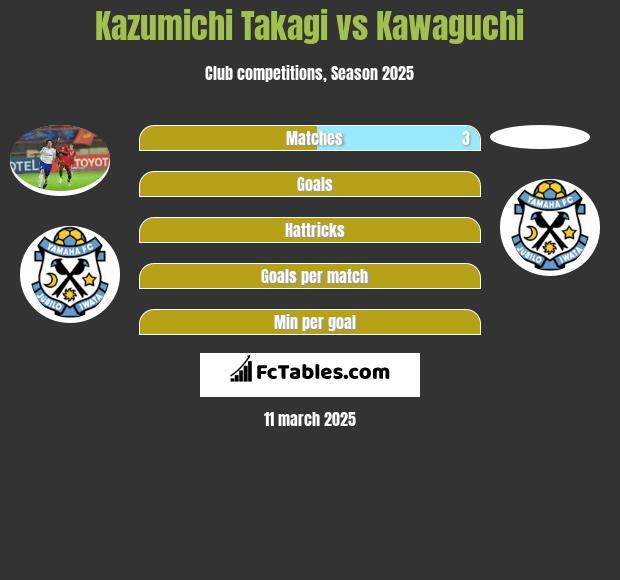 Kazumichi Takagi vs Kawaguchi h2h player stats