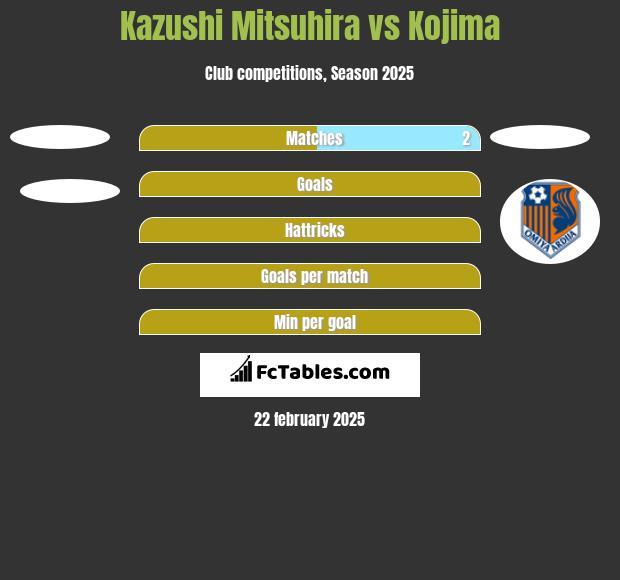 Kazushi Mitsuhira vs Kojima h2h player stats