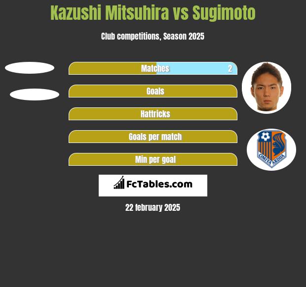 Kazushi Mitsuhira vs Sugimoto h2h player stats