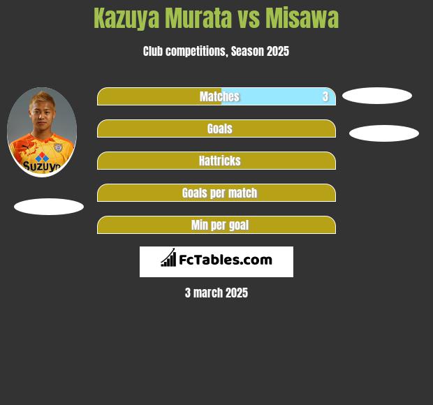 Kazuya Murata vs Misawa h2h player stats