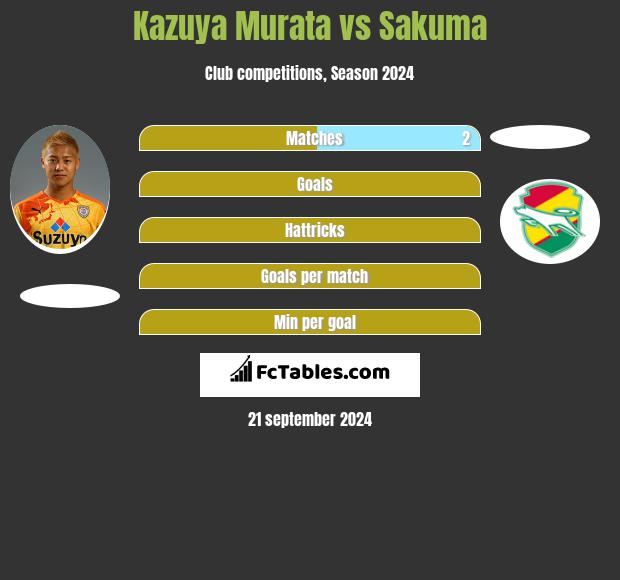 Kazuya Murata vs Sakuma h2h player stats