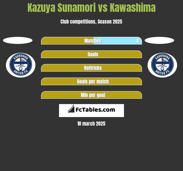 Kazuya Sunamori vs Kawashima h2h player stats