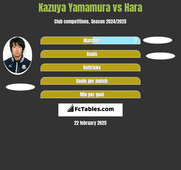 Kazuya Yamamura vs Hara h2h player stats