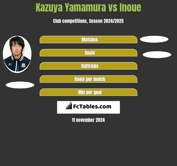 Kazuya Yamamura vs Inoue h2h player stats