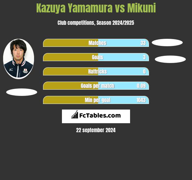 Kazuya Yamamura vs Mikuni h2h player stats