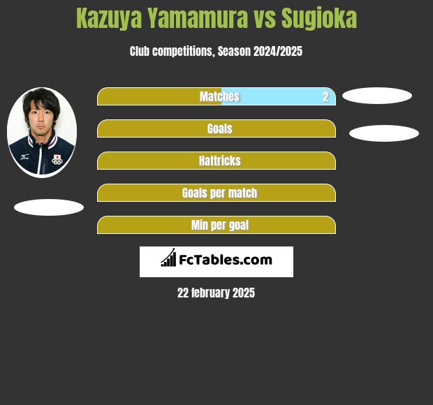 Kazuya Yamamura vs Sugioka h2h player stats