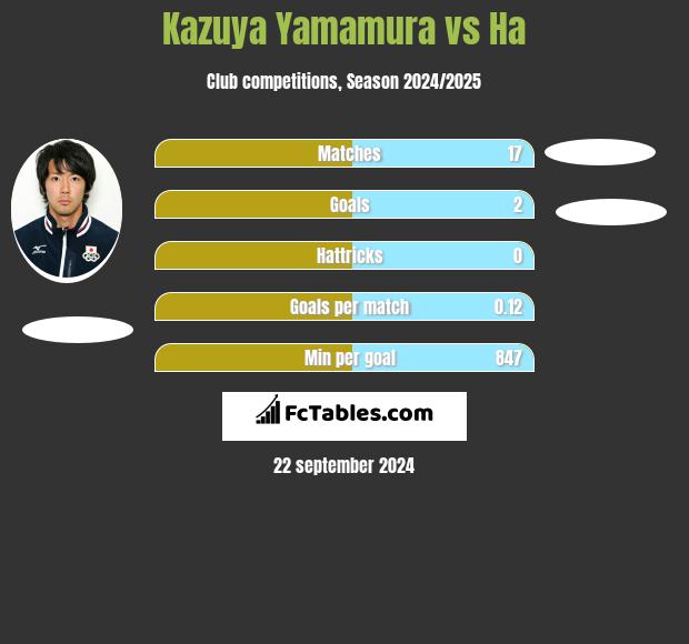 Kazuya Yamamura vs Ha h2h player stats