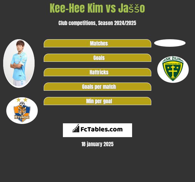 Kee-Hee Kim vs Jaššo h2h player stats