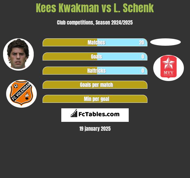 Kees Kwakman vs L. Schenk h2h player stats