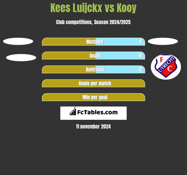 Kees Luijckx vs Kooy h2h player stats