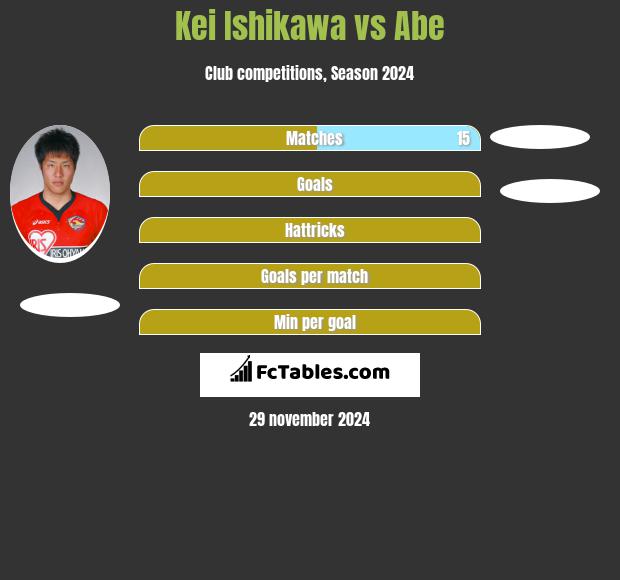 Kei Ishikawa vs Abe h2h player stats