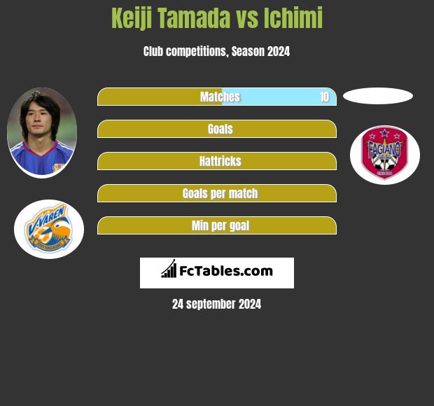 Keiji Tamada vs Ichimi h2h player stats