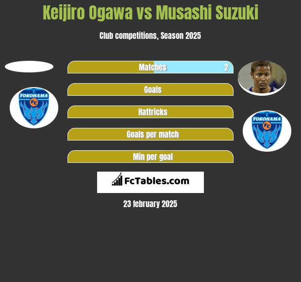 Keijiro Ogawa vs Musashi Suzuki h2h player stats