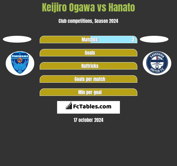 Keijiro Ogawa vs Hanato h2h player stats