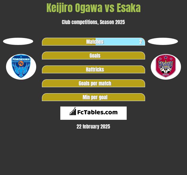 Keijiro Ogawa vs Esaka h2h player stats