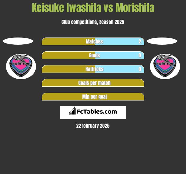 Keisuke Iwashita vs Morishita h2h player stats