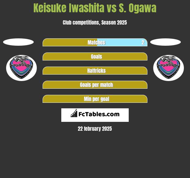 Keisuke Iwashita vs S. Ogawa h2h player stats