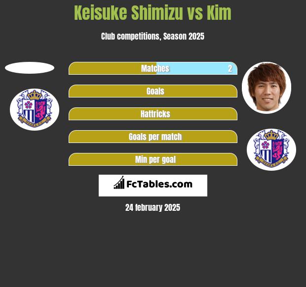 Keisuke Shimizu vs Kim h2h player stats